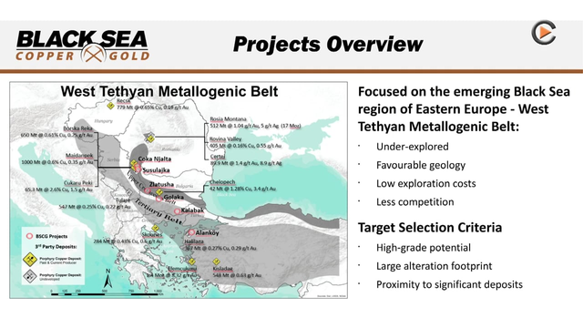 Black Sea Copper & Gold: Drilling in Bulgaria & Turkey for Gold & Copper
