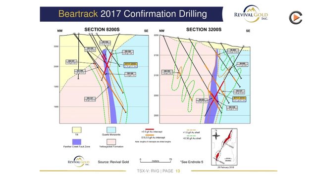 Revival Gold: Drill Program On Beartrack Gold Deposit Starting May 2018
