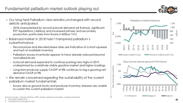 Sibanye-Stillwater: Reducing Debt & Positioning For "The New World"