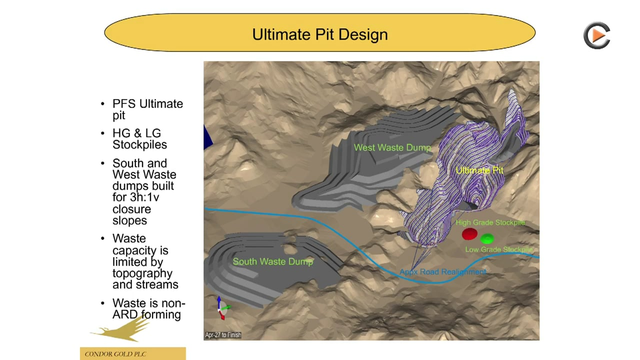 Condor Gold´s Twin Strategy for 2015: Preserving Cash And Derisking The La India Project Through Land Acquisition