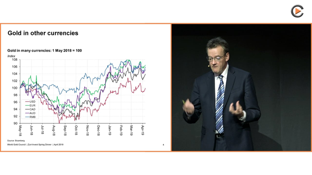 Zuri Invest Gala Presentation April 2019 With John Reade