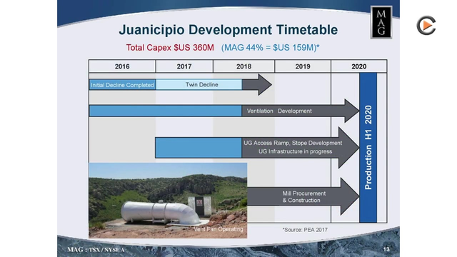MAG Silver: Progress Update On Juanicipio Silver Mine Construction