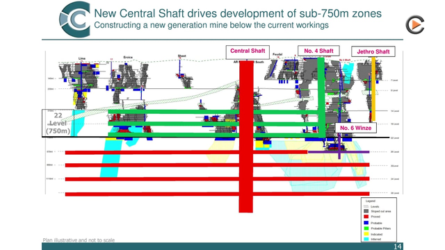 Caledonia Mining: Update On Zimbabwe & Development Of New Shaft