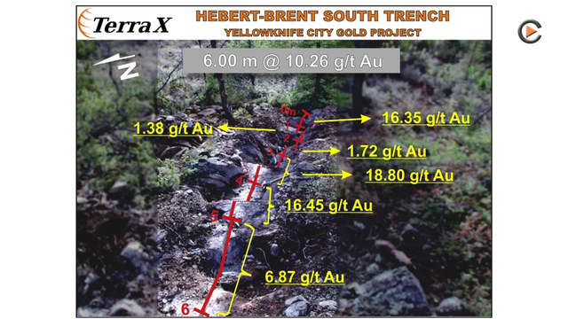 TerraX´ CFO Stuart Rogers On Latest Channel Samples & General Development Of The Company