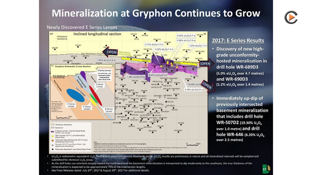 Denison Mines: Drilling Gryphon Uranium Deposit To Expand Resources