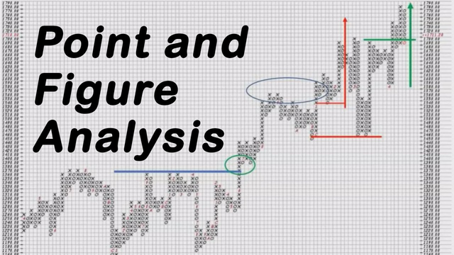 Point and Figure Analysis of Gold, Uranium & Selected Mining Stocks