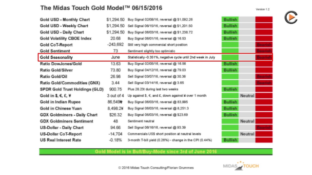 Florian Grummes: "If the Brexit goes through, Gold will explode"