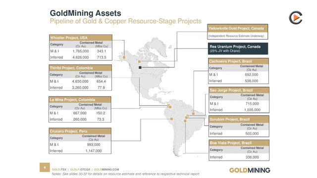 GoldMining: Rea Uranium Deposit - "The Secret Weapon"