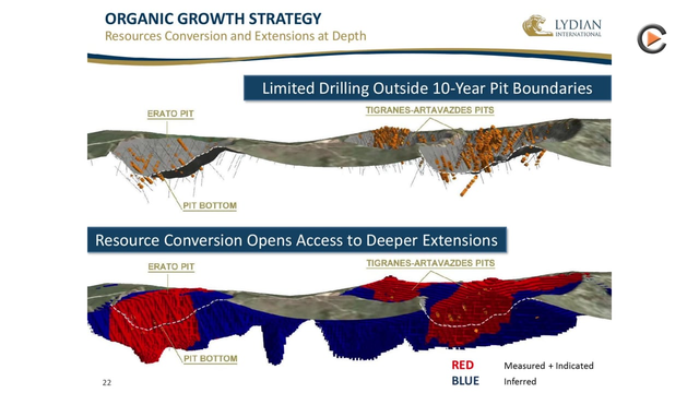 Lydian International: Constructing Highly Profitable Gold Mine In Armenia