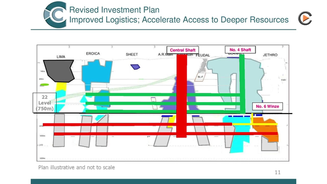 Caledonia Mining: Dividend Remains at 6 Cent & Shaft Developments Full on Track